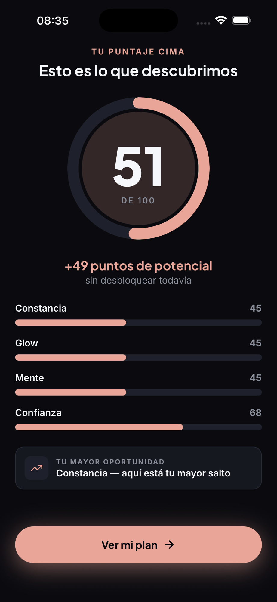 Descubre cuánto potencial tienes